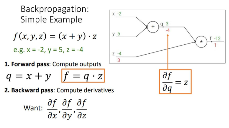 Lecture 6. Backpropagation - Your Site Title